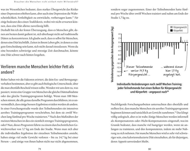 Produktbild Everything Fat Loss (Deutsch, Ben Carpenter, 2023)