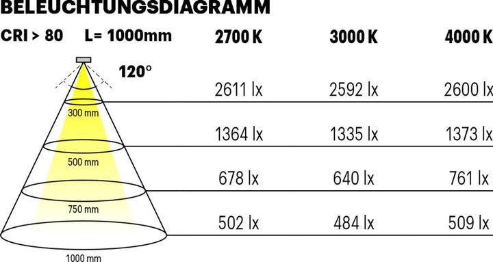 Actual product image L&S LED-Band Tudo HE 160LEDs/m 2700K (Warm white, 500 cm, Indoor)