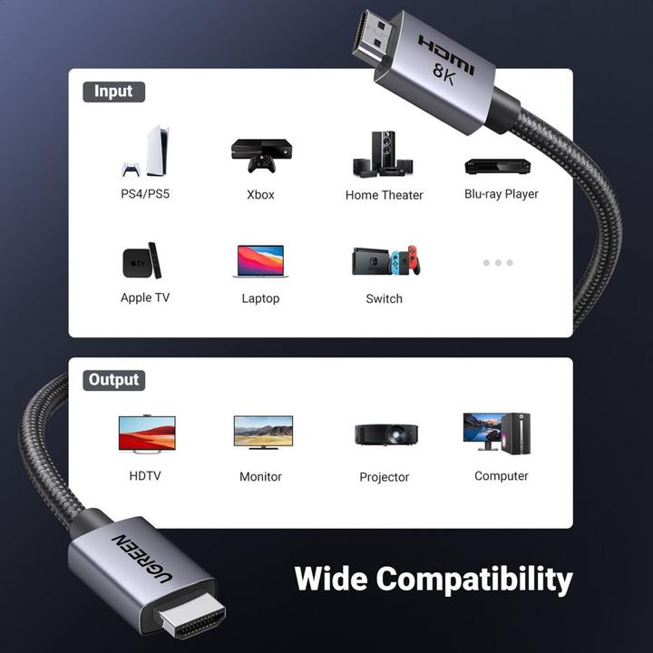 Produktbild Ugreen HDMI (Typ A) — HDMI (Typ A) (2 m, HDMI)