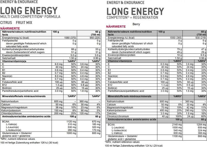 Nutritional values and ingredients Sponser long energy (Lemon, 1 pcs., 1200 g)