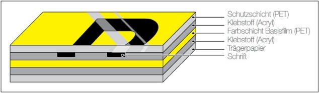 Produktbild Brother DUPLIKAT TZe 325 (0.90 cm, Weiss)