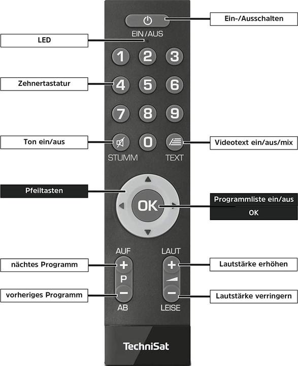 Produktbild TechniSat IsiZapper (Universal Fernbedienung, Radio Frequency (RF))