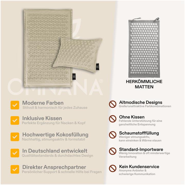 Actual product image Omnana CACTUSX Akkupressurmatte