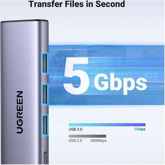 Actual product image Ugreen USB-C Hub (USB-C, 5 Ports)