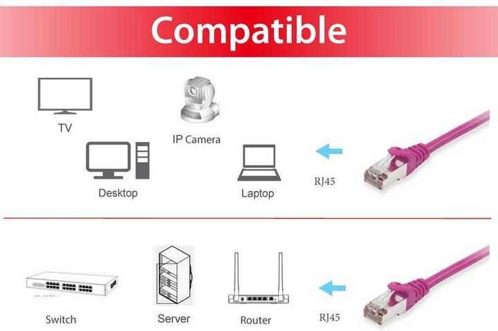 Actual product image equip Network cable (S/FTP, CAT6, 3 m)