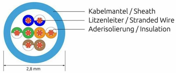Produktbild Lightwin Netzwerkkabel (U/UTP, CAT6, 0.15 m)