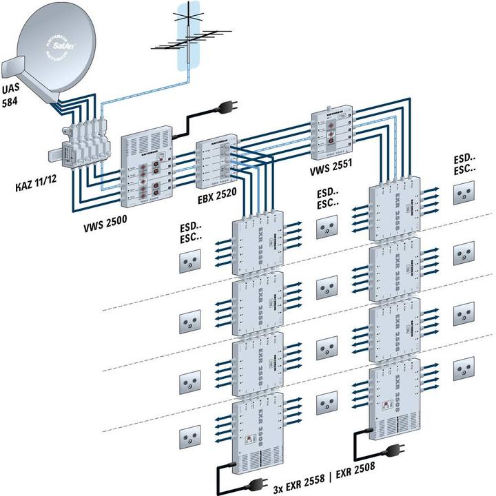 Image du produit Kathrein Commutateur multiple SAT VWS 2500 Entrées (commutateur multiple) : 5 (4 SAT/1 terrestre) (Multi commutateur)