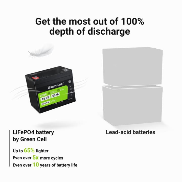 Image du produit GreenCell Batterie LiFePO4 pour camping-cars et bateaux photovoltaïques - 50Ah - 12.8V - 640Wh (12.80 V, 50 Ah)
