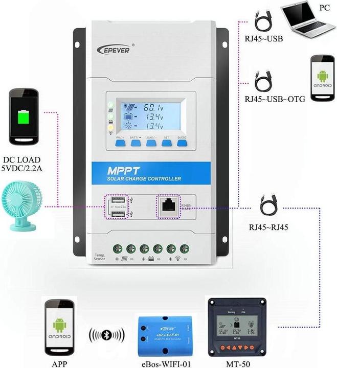 Actual product image Epever Triron 2210N