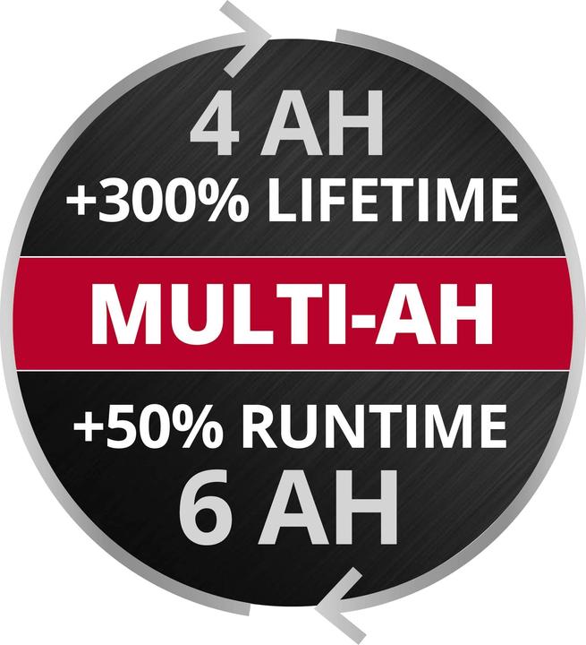 Produktbild Einhell Boostcharger PXC Power X-Change Plus (18 V)