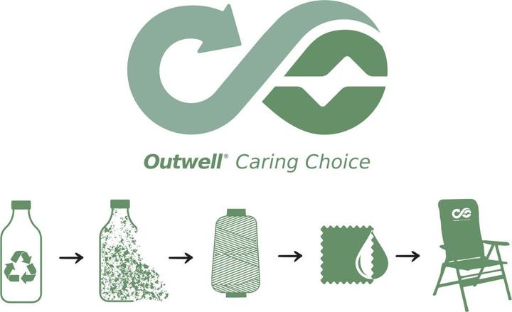 Produktbild Outwell Ullswater
