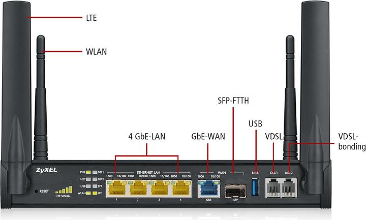 Produktbild Zyxel Sbg3600-N