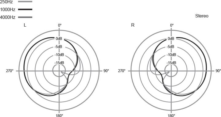 Actual product image Azden Smx-30