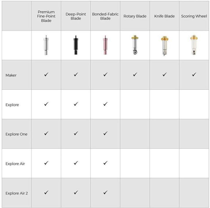 Productafbeelding Cricut Maker 3 Messenblad