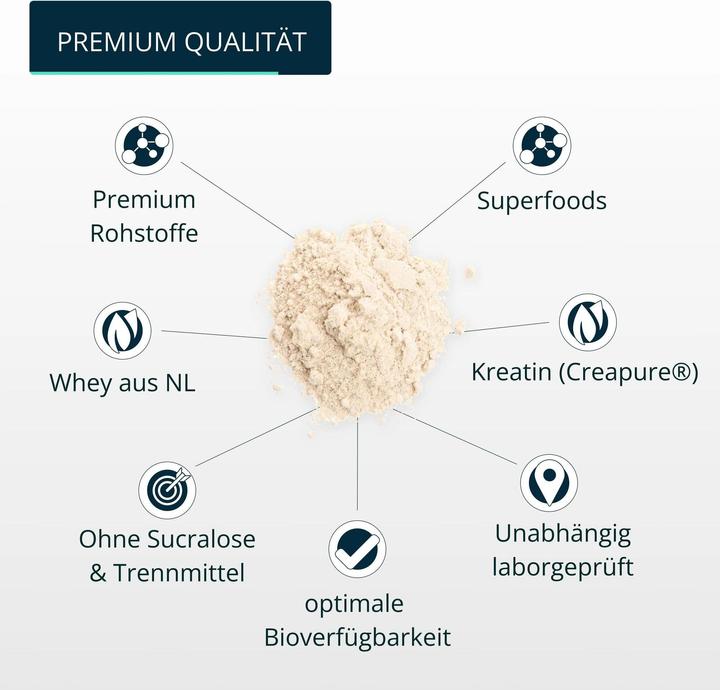 Nährwerte und Zutaten Brandl Pure Protein (Schokolade, 1 Stk., 1000 g)