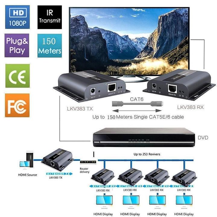 Actual product image EFB Elektronik TECHLY HDBitT HDMI Extender Set transmitter and receiver over IP via network cable Cat5/5e/6 up to