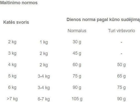 Actual product image Royal Canin Sterilised 37 (Adult, 1 pcs., 400 g)