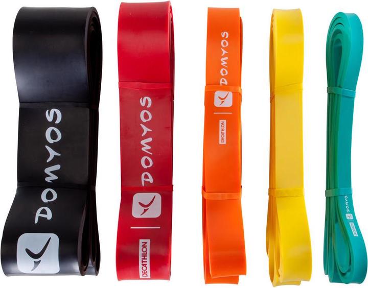 Immagine prodotto Corength Training Band 35 (1.04 m, Strong)