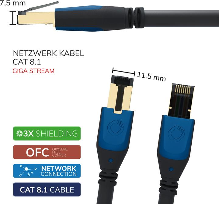 Actual product image Oehlbach RJ45 network cable 1m (S/UTP, CAT8.1, 1 m)