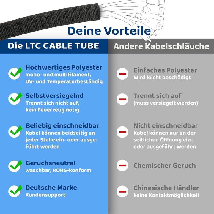 Image du produit Label-the-cable tube de câble (Gaines pour câbles, 2500 cm)