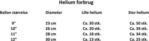 Nährwerte und Zutaten Magni Heliumeinwegflasche (ca. 50 Ballons)