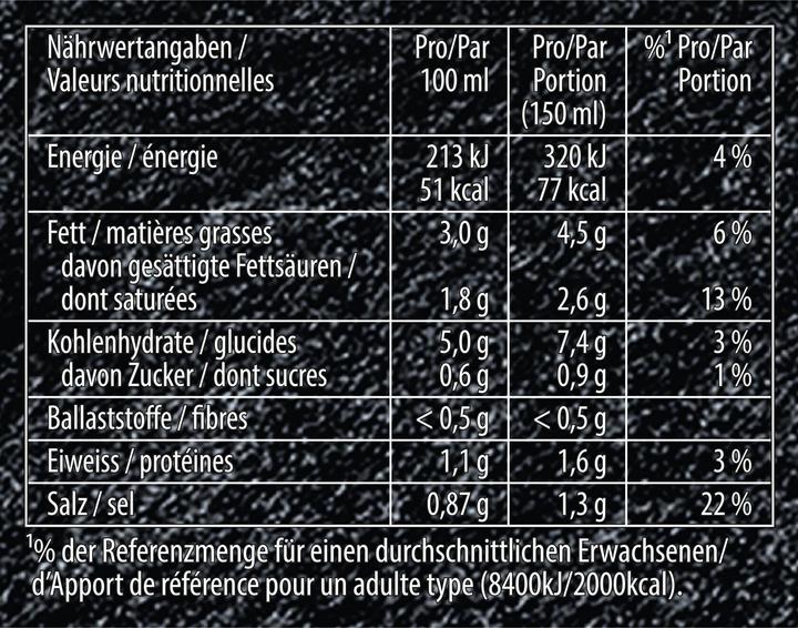 Nutritional values and ingredients Knorr Suprême Quick Soup Mushrooms