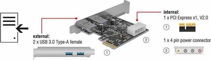 Produktbild Delock PCI Express Karte