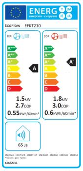 Label énergétique EcoFlow Kit Wave 2 (10 m², 5100 BTU/h)
