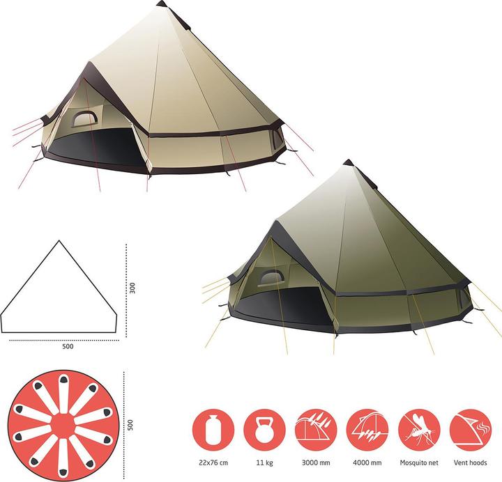 Image du produit Grand Canyon Indiana 10 (Tente igloo, 11.75 kg, 9+ personnes)