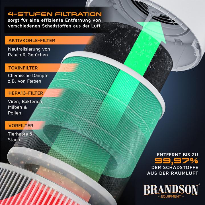 Image du produit Brandson Filtre de rechange pour purificateur d'air, filtre à air à 4 niveaux, préfiltre, HEPA13, filtre à (1 x)