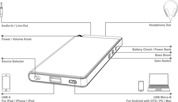 Produktbild OPPO Ha-2 (USB-DAC, Bass Boost, Gain-Schalter, Powerbank)