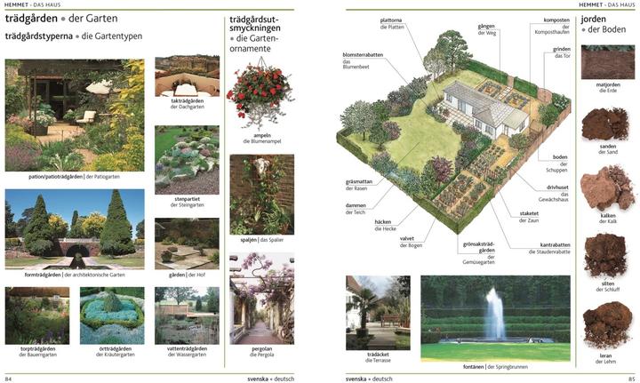 Produktbild Visuelles Wörterbuch Schwedisch Deutsch (Deutsch, 2017)