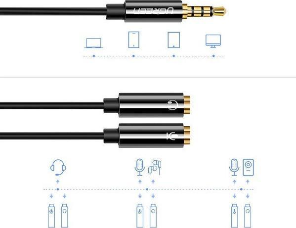 Image du produit Ugreen Séparateur de casque (0.15 m, Jack 3,5 mm (AUX))