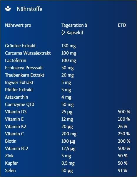 Nutritional values and ingredients Vita Immunoxanthin capsules (50 pcs) (50 Piece, Capsules, 185 g)