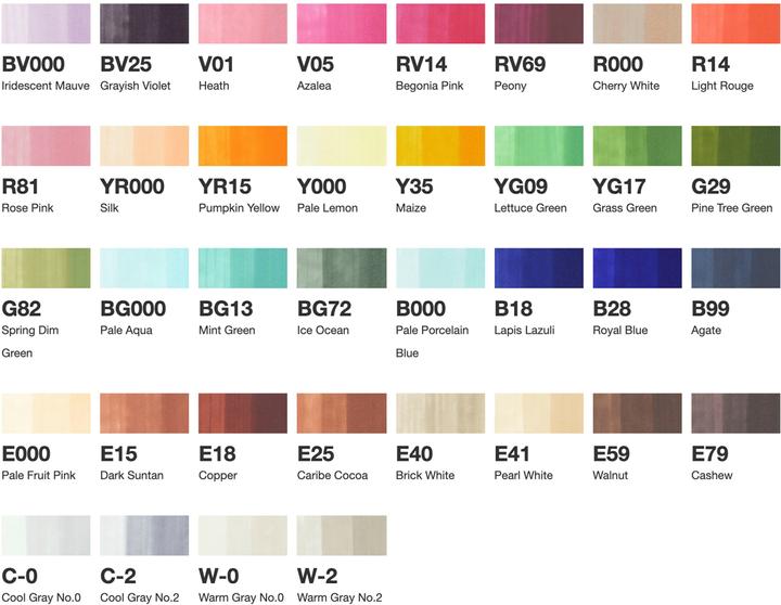 Actual product image Copic Set of 36 E (Multicoloured, 3 mm, 36 x)