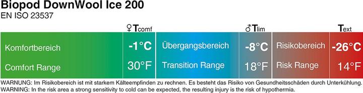 Produktbild Grüezi Bag Biopod DownWool Ice Schlafsack (200 cm)