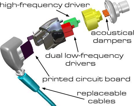 Produktbild UE TripleFi 10 Noise Isolating Ohrhörer (ANC)