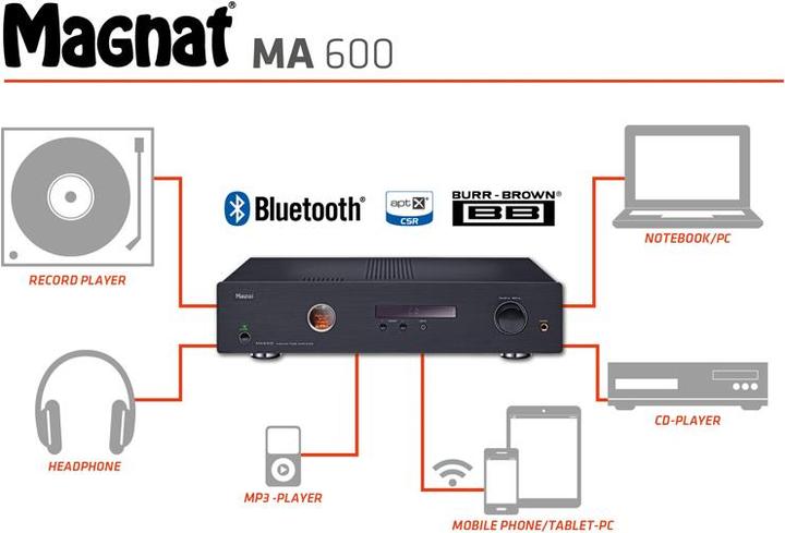 Actual product image Magnat Ma 600 (Amplifier)