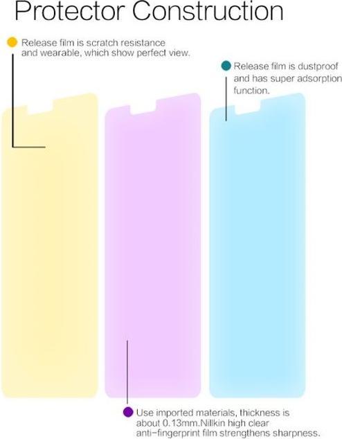 Actual product image Nillkin Super Clear Series Protective Film (1 Piece, Nokia 5.1 Plus)