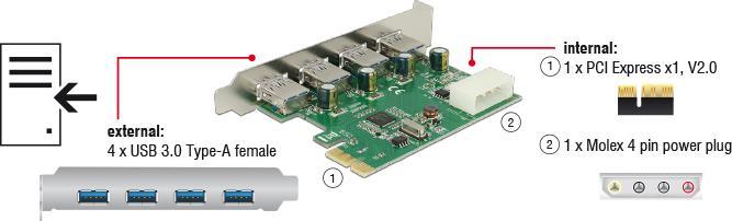 Actual product image Delock PCI Express card