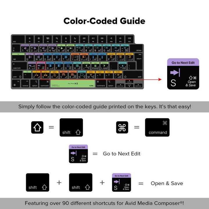 Produktbild JCPAL Verskin Avid Media Composer Shortcuts Keyboard Cover for MacBook Pro 14"/16" (M1 2021/M2 2023), MacB