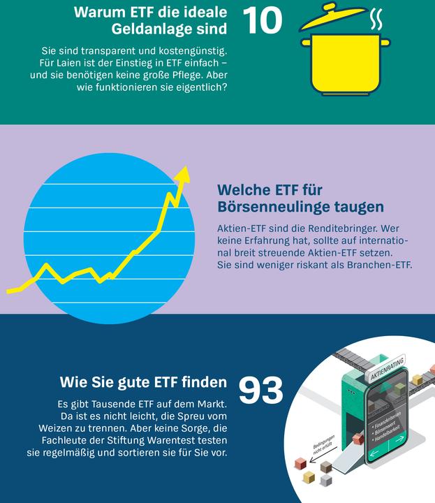 Produktbild Anlegen mit ETF (Deutsch, Brigitte Wallstabe-Watermann, Dr. Gisela Baur, Hans G. Linder, Antonie Klotz, 2025)