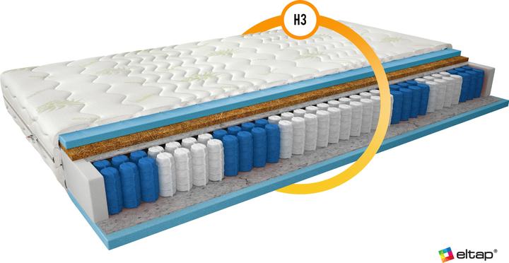 Image du produit ELTAP Paola Aloe Vera (80 x 200 cm, Noyau de printemps, Noyau de mousse)