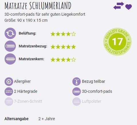Produktbild Träumeland Schlummerland (90 x 190 cm)