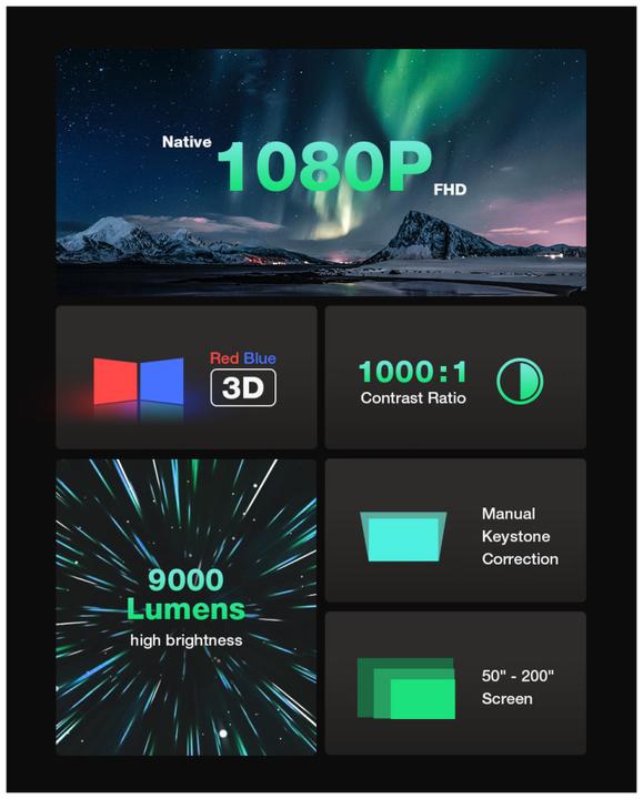 Image du produit BlitzWolf BW-V5 (Full HD, 9000 lm)