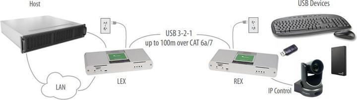 Produktbild Icron USB 3-2-1 Raven 3104 Pro