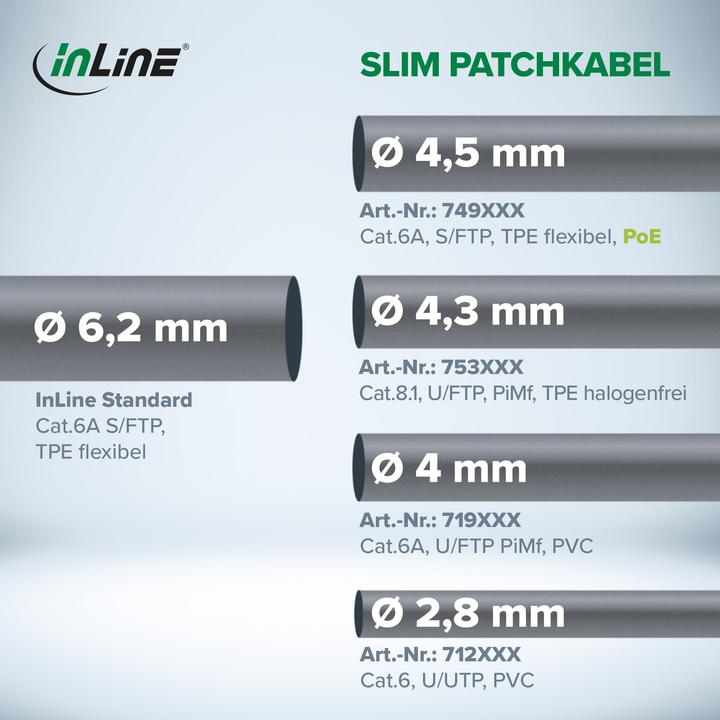 Energie-Label InLine Slim Patch-Kabel (U/FTP, CAT6a, 3 m)