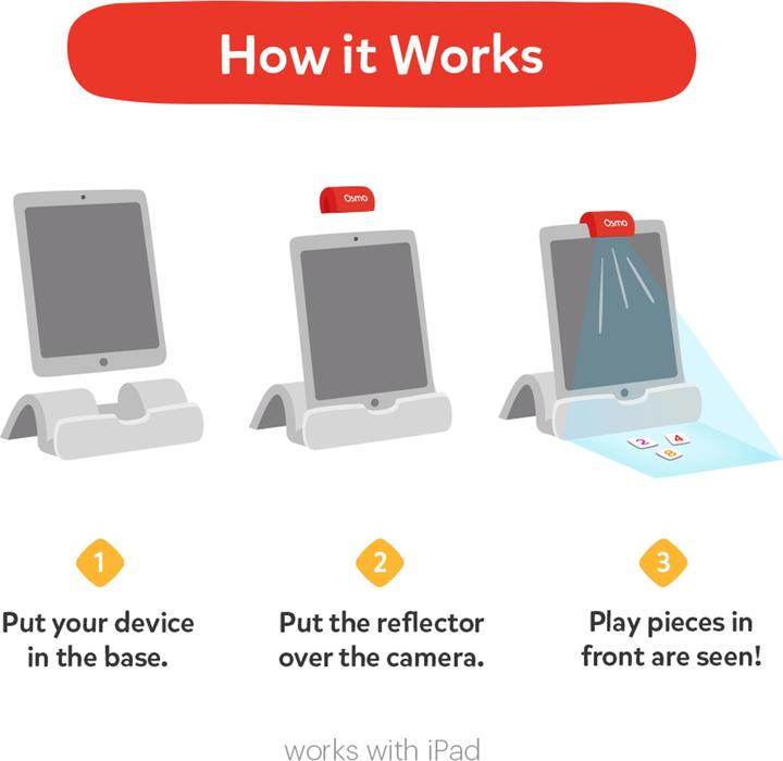 Actual product image Play Osmo Creative Starter Kit for iPad 2019 (German)