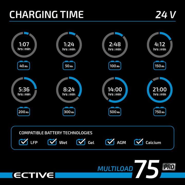 Image du produit Ective Multiload PRO 12V 75A et 24V 37A Chargeur de batterie pour Gel AGM LiFePO4 (12V, 24V, 75 A)