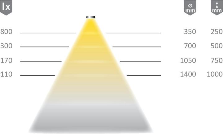 Produktbild Halemeier LED Bänder Versa Fix 4x6 12 V (Warmweiss, 300 cm, Indoor)